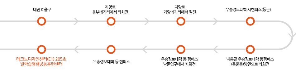 자가용 이용2