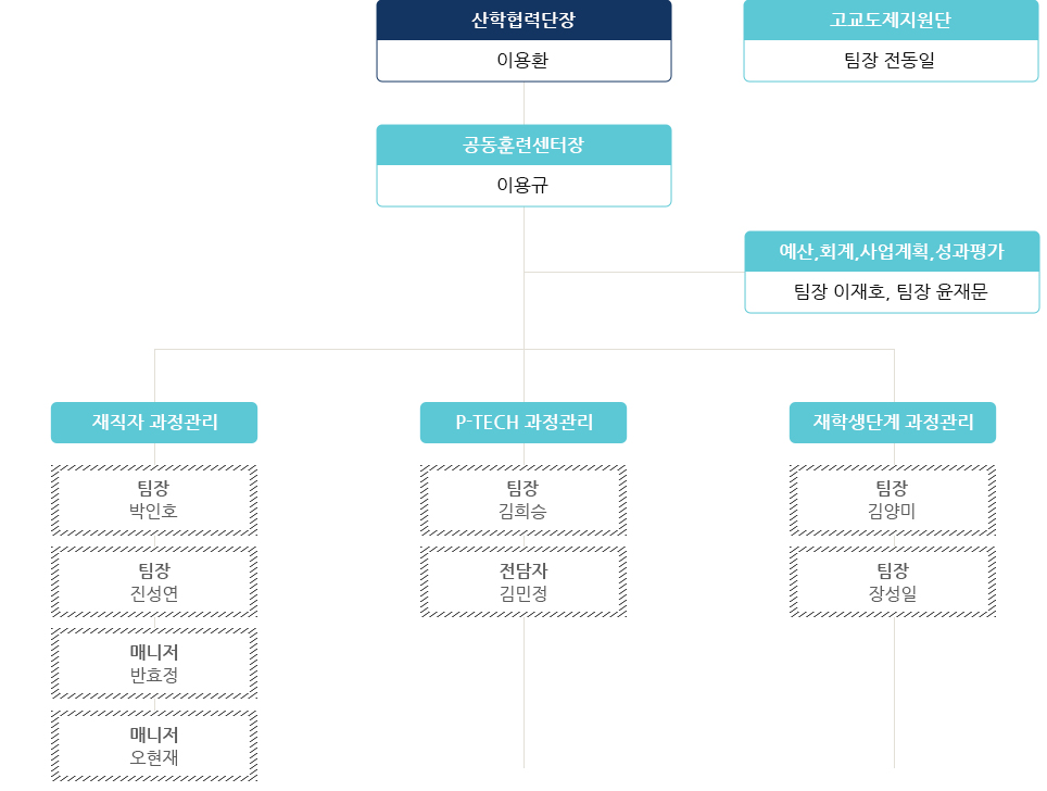 조직도